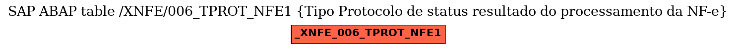 E-R Diagram for table /XNFE/006_TPROT_NFE1 (Tipo Protocolo de status resultado do processamento da NF-e)