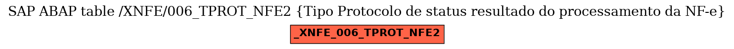 E-R Diagram for table /XNFE/006_TPROT_NFE2 (Tipo Protocolo de status resultado do processamento da NF-e)