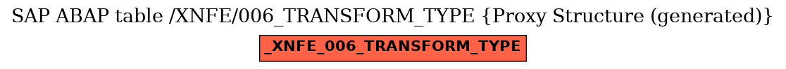 E-R Diagram for table /XNFE/006_TRANSFORM_TYPE (Proxy Structure (generated))