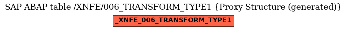 E-R Diagram for table /XNFE/006_TRANSFORM_TYPE1 (Proxy Structure (generated))