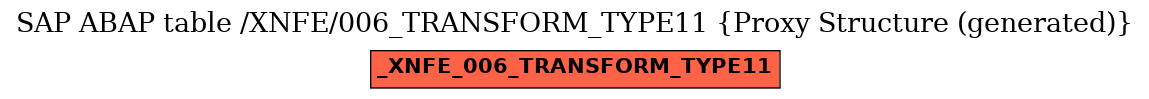 E-R Diagram for table /XNFE/006_TRANSFORM_TYPE11 (Proxy Structure (generated))