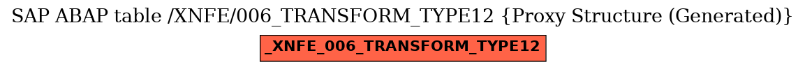 E-R Diagram for table /XNFE/006_TRANSFORM_TYPE12 (Proxy Structure (Generated))