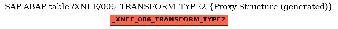 E-R Diagram for table /XNFE/006_TRANSFORM_TYPE2 (Proxy Structure (generated))