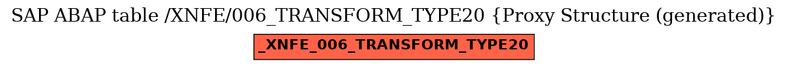 E-R Diagram for table /XNFE/006_TRANSFORM_TYPE20 (Proxy Structure (generated))