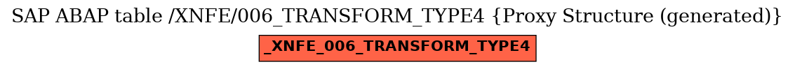 E-R Diagram for table /XNFE/006_TRANSFORM_TYPE4 (Proxy Structure (generated))