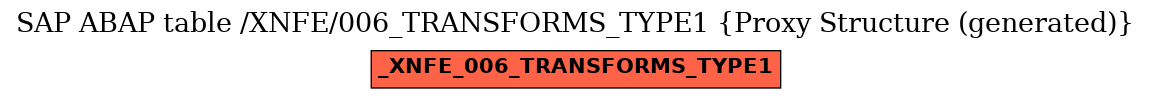 E-R Diagram for table /XNFE/006_TRANSFORMS_TYPE1 (Proxy Structure (generated))