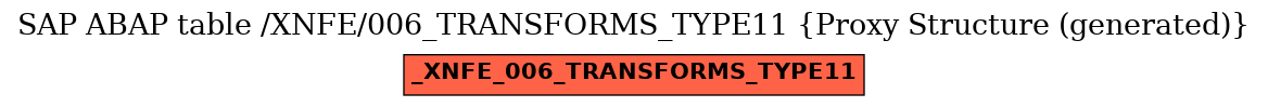 E-R Diagram for table /XNFE/006_TRANSFORMS_TYPE11 (Proxy Structure (generated))