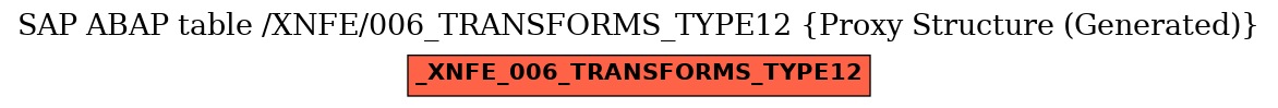 E-R Diagram for table /XNFE/006_TRANSFORMS_TYPE12 (Proxy Structure (Generated))
