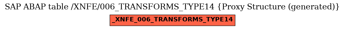 E-R Diagram for table /XNFE/006_TRANSFORMS_TYPE14 (Proxy Structure (generated))