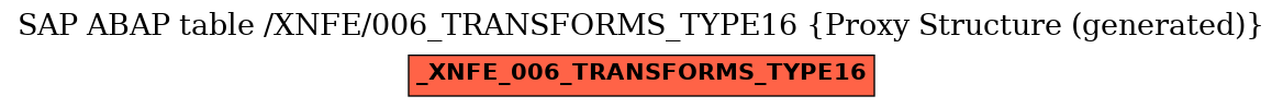 E-R Diagram for table /XNFE/006_TRANSFORMS_TYPE16 (Proxy Structure (generated))