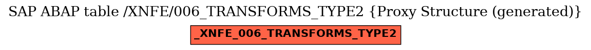 E-R Diagram for table /XNFE/006_TRANSFORMS_TYPE2 (Proxy Structure (generated))