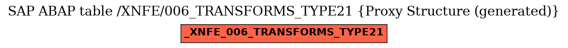 E-R Diagram for table /XNFE/006_TRANSFORMS_TYPE21 (Proxy Structure (generated))