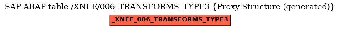 E-R Diagram for table /XNFE/006_TRANSFORMS_TYPE3 (Proxy Structure (generated))