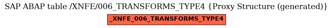E-R Diagram for table /XNFE/006_TRANSFORMS_TYPE4 (Proxy Structure (generated))