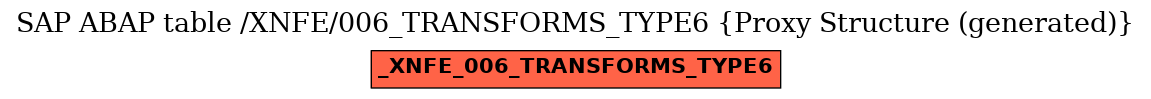 E-R Diagram for table /XNFE/006_TRANSFORMS_TYPE6 (Proxy Structure (generated))