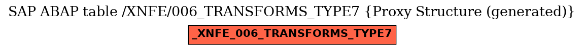 E-R Diagram for table /XNFE/006_TRANSFORMS_TYPE7 (Proxy Structure (generated))