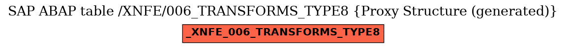E-R Diagram for table /XNFE/006_TRANSFORMS_TYPE8 (Proxy Structure (generated))