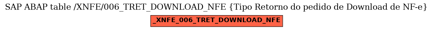 E-R Diagram for table /XNFE/006_TRET_DOWNLOAD_NFE (Tipo Retorno do pedido de Download de NF-e)