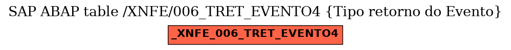E-R Diagram for table /XNFE/006_TRET_EVENTO4 (Tipo retorno do Evento)