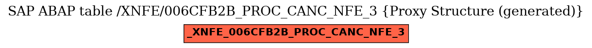 E-R Diagram for table /XNFE/006CFB2B_PROC_CANC_NFE_3 (Proxy Structure (generated))