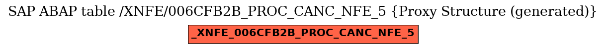 E-R Diagram for table /XNFE/006CFB2B_PROC_CANC_NFE_5 (Proxy Structure (generated))