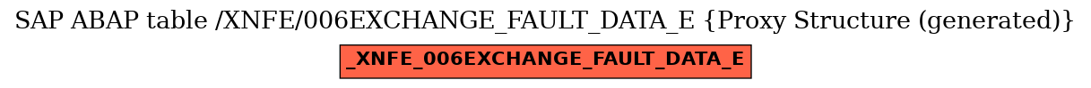 E-R Diagram for table /XNFE/006EXCHANGE_FAULT_DATA_E (Proxy Structure (generated))