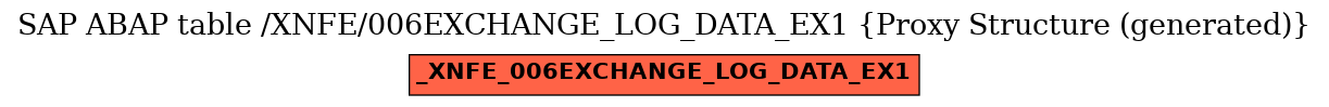 E-R Diagram for table /XNFE/006EXCHANGE_LOG_DATA_EX1 (Proxy Structure (generated))