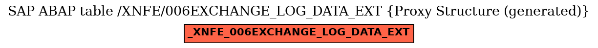 E-R Diagram for table /XNFE/006EXCHANGE_LOG_DATA_EXT (Proxy Structure (generated))