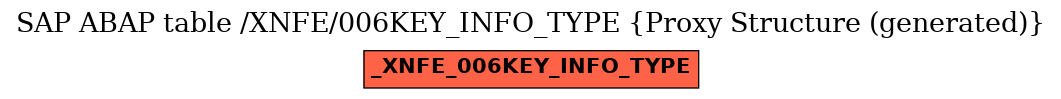 E-R Diagram for table /XNFE/006KEY_INFO_TYPE (Proxy Structure (generated))