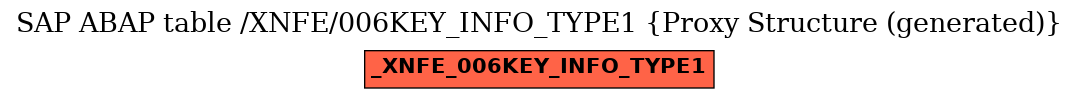 E-R Diagram for table /XNFE/006KEY_INFO_TYPE1 (Proxy Structure (generated))