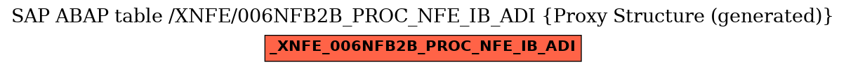 E-R Diagram for table /XNFE/006NFB2B_PROC_NFE_IB_ADI (Proxy Structure (generated))