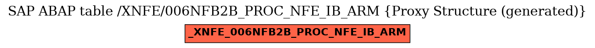 E-R Diagram for table /XNFE/006NFB2B_PROC_NFE_IB_ARM (Proxy Structure (generated))