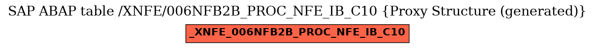 E-R Diagram for table /XNFE/006NFB2B_PROC_NFE_IB_C10 (Proxy Structure (generated))