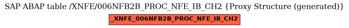 E-R Diagram for table /XNFE/006NFB2B_PROC_NFE_IB_CH2 (Proxy Structure (generated))