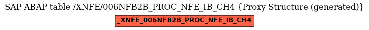 E-R Diagram for table /XNFE/006NFB2B_PROC_NFE_IB_CH4 (Proxy Structure (generated))