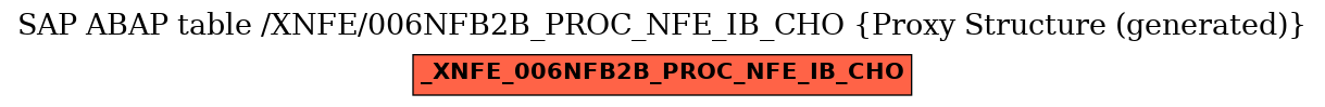 E-R Diagram for table /XNFE/006NFB2B_PROC_NFE_IB_CHO (Proxy Structure (generated))