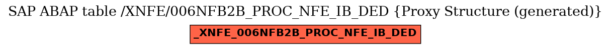 E-R Diagram for table /XNFE/006NFB2B_PROC_NFE_IB_DED (Proxy Structure (generated))