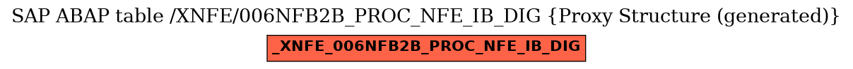E-R Diagram for table /XNFE/006NFB2B_PROC_NFE_IB_DIG (Proxy Structure (generated))