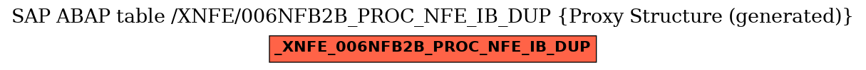 E-R Diagram for table /XNFE/006NFB2B_PROC_NFE_IB_DUP (Proxy Structure (generated))