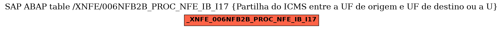 E-R Diagram for table /XNFE/006NFB2B_PROC_NFE_IB_I17 (Partilha do ICMS entre a UF de origem e UF de destino ou a U)