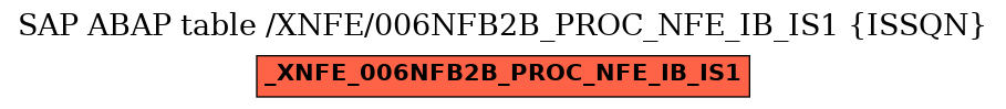 E-R Diagram for table /XNFE/006NFB2B_PROC_NFE_IB_IS1 (ISSQN)