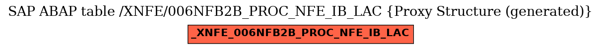 E-R Diagram for table /XNFE/006NFB2B_PROC_NFE_IB_LAC (Proxy Structure (generated))