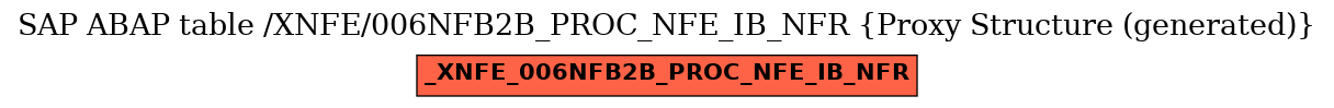 E-R Diagram for table /XNFE/006NFB2B_PROC_NFE_IB_NFR (Proxy Structure (generated))