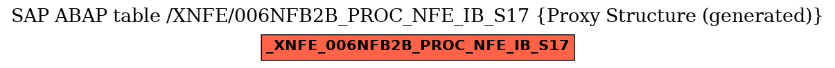 E-R Diagram for table /XNFE/006NFB2B_PROC_NFE_IB_S17 (Proxy Structure (generated))