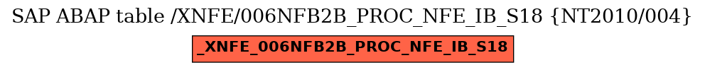 E-R Diagram for table /XNFE/006NFB2B_PROC_NFE_IB_S18 (NT2010/004)