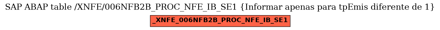 E-R Diagram for table /XNFE/006NFB2B_PROC_NFE_IB_SE1 (Informar apenas
para tpEmis diferente de 1)