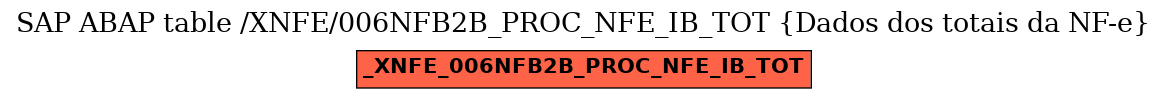E-R Diagram for table /XNFE/006NFB2B_PROC_NFE_IB_TOT (Dados dos totais da NF-e)