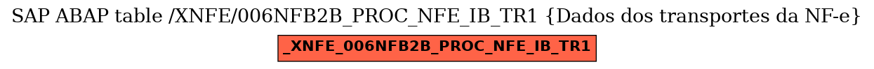 E-R Diagram for table /XNFE/006NFB2B_PROC_NFE_IB_TR1 (Dados dos transportes da NF-e)