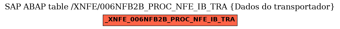 E-R Diagram for table /XNFE/006NFB2B_PROC_NFE_IB_TRA (Dados do transportador)