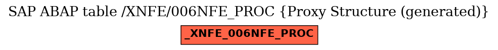 E-R Diagram for table /XNFE/006NFE_PROC (Proxy Structure (generated))